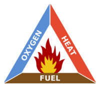 310px-Fire triangle.svg